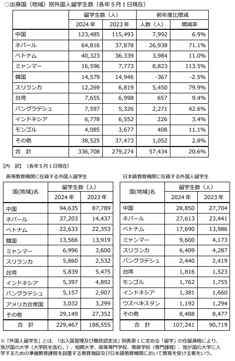 内訳